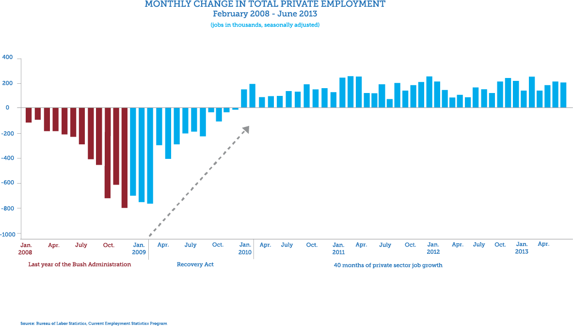 Monthly Retail Trade Report Monthly Retail Trade Report