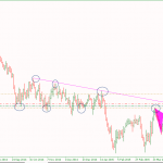 Phân tích NZDUSD bán đẹp