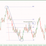 Giao dịch Price action Phần 7