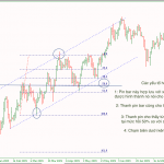 Giao dịch price action Phần 8