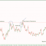 Giao dịch price action Phần 9