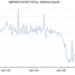 Total Vehicle Sales