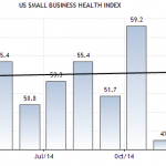 NFIB Small Business Index