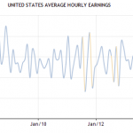 Average Hourly Earnings