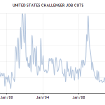 Challenger Job Cuts