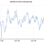 Flash/Final Manufacturing PMI