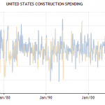 Construction Spending