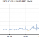 Consumer Credit