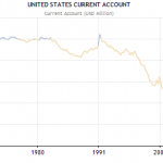Current Account