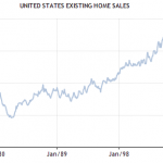 Existing Home Sales