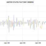 Factory Orders
