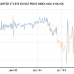 House Price Index