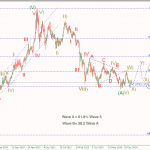 Phân tích giá vàng