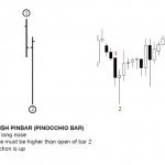 Giao dịch price action Phần 4