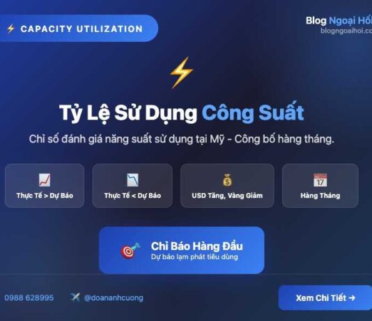 Tìm hiểu dữ liệu Capacity Utilization Rate Capacity Utilization Rate - Tỷ lệ sử dụng công suất