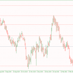 Giao dịch price action Phần 1