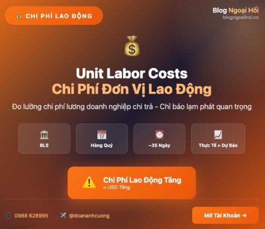 Prelim Unit Labor Costs chi phí đơn vị lao động