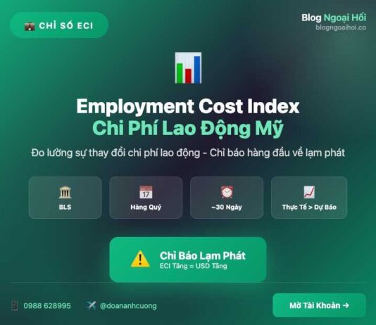 Employment Cost Index chi phí lao động mỹ