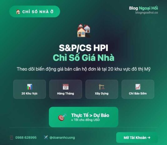 S&P/CS Composite-20 HPI chỉ số nhà ở - S&P/CS Composite-20 HPI