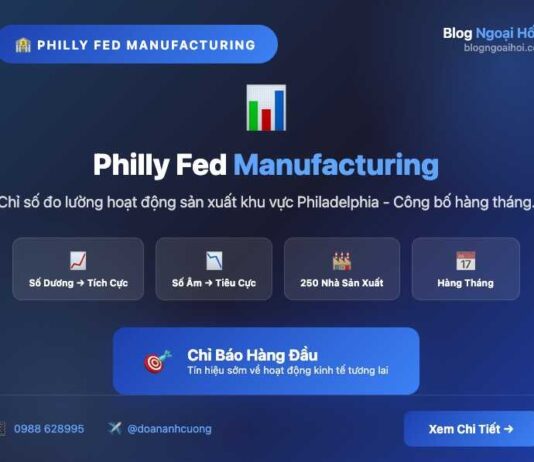 Philly Fed Manufacturing Index chỉ số philly fed manufacturing