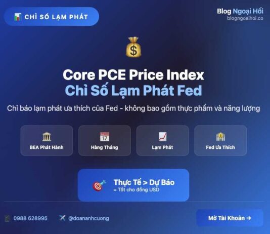 Tìm hiểu chỉ số Core PCE Price Index core pce index