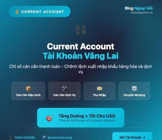 Current Account current account-tai-khoan-vang-lai