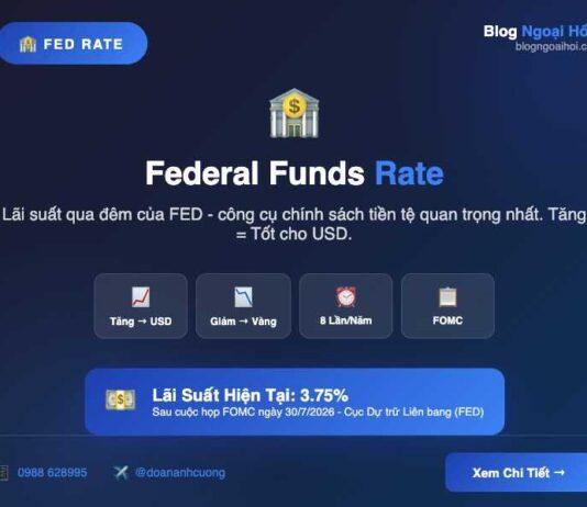 Federal Funds Rate federal-funds-rate