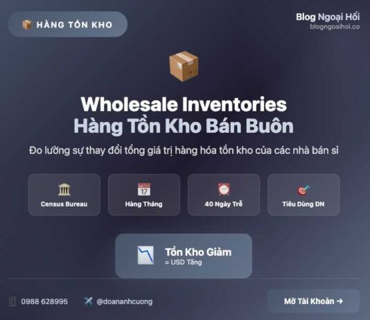 Tìm hiểu dữ liệu Wholesale Inventories hàng tồn kho bán buôn