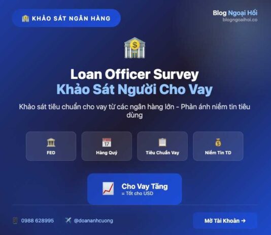 Loan Officer Survey khảo sát người cho vay