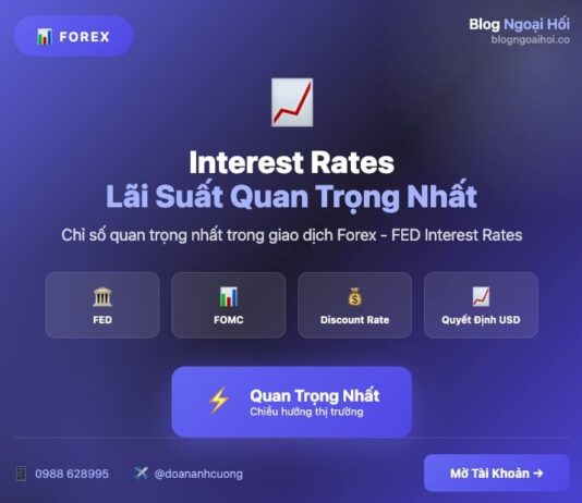 INTEREST RATES lãi suất quan trọng nhất