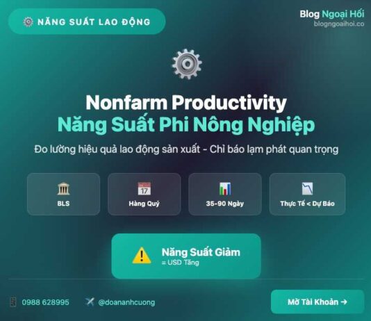 Prelim Nonfarm Productivity năng suất phi nông nghiệp