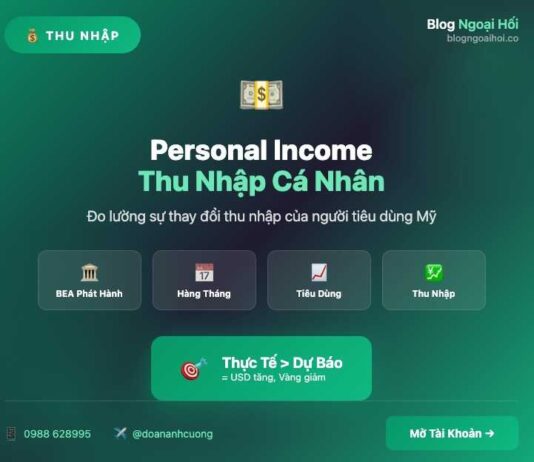 Thu nhập cá nhân- Personal Income thu nhập cá nhân