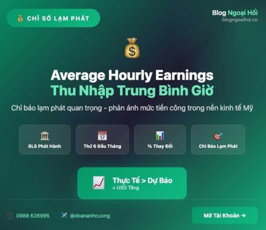 Average Hourly Earnings Average Hourly Earnings -thu nhập trung bình theo giờ