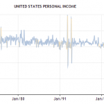 Thu nhập cá nhân- Personal Income