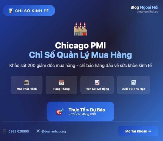 Tìm hiểu Chicago PMI -Chỉ số quản lý sản xuất Chicago Tìm hiểu chỉ số chicago PMI