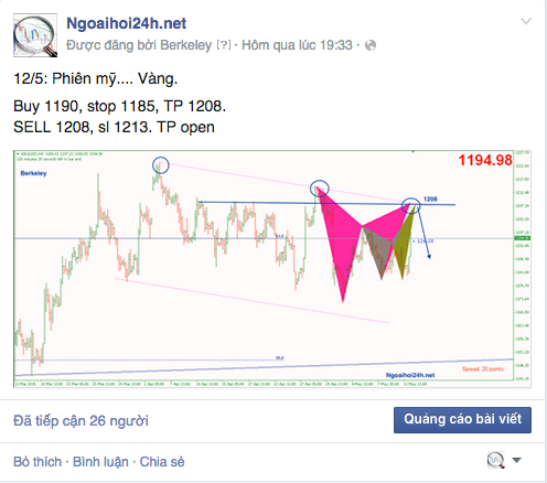 Phân tích Vàng phiên mỹ vùng bán