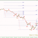 Phân tích EURUSD downtrend tiếp diễn