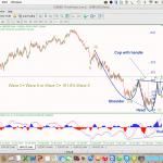 Phân tích GBPUSD đổi sóng