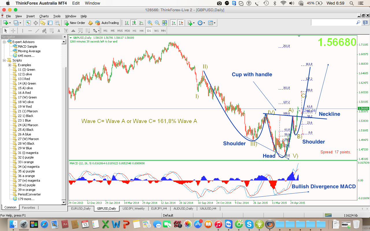 Phân tích GBPUSD đổi sóng