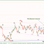 Phân tích Vàng test lại kênh gãy