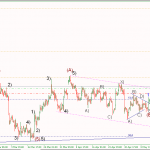 Phân tích Vàng tiếp tục mua