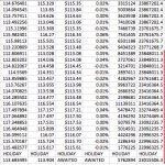 Giao dịch theo quỹ SPDR