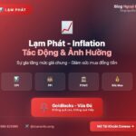 Lạm phát lạm phát