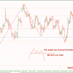 Phân tích vàng khả năng xuống
