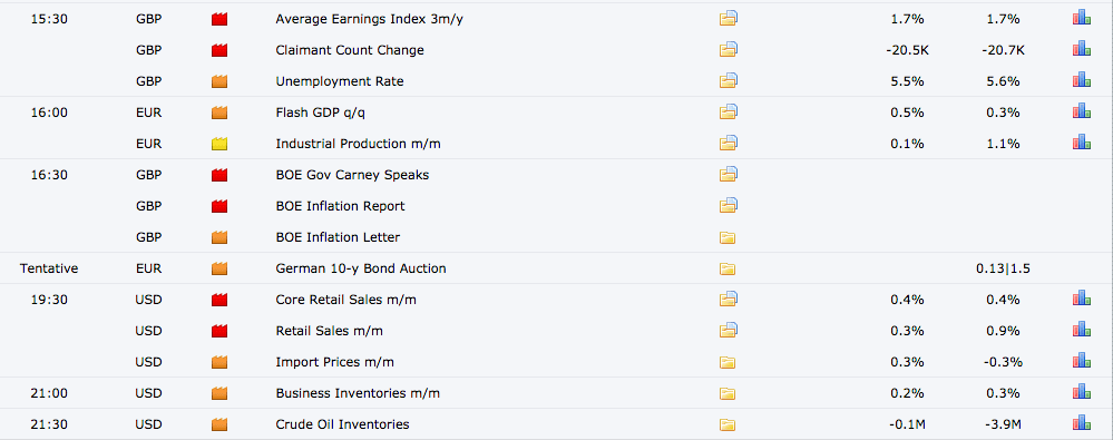 Tin cơ bản trong ngày 13/5