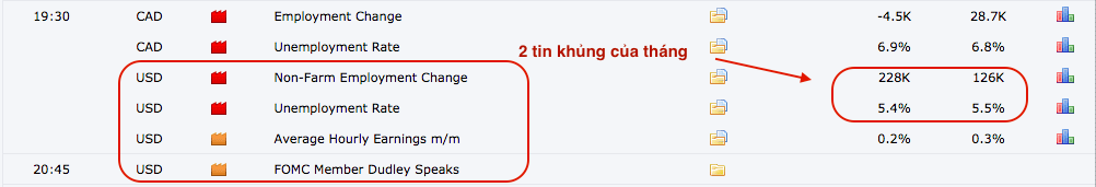 Tin khủng 8/5/2015