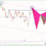 Phân tích Vàng phiên mỹ vùng bán