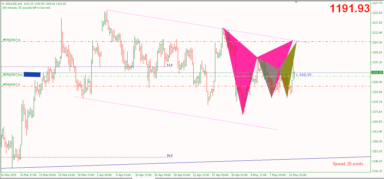 Vàng khớp buy 1190