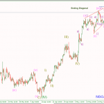 Phân tích GBPJPY trung hạn
