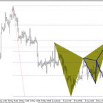 Phân tích Vàng ngày cuối tuần